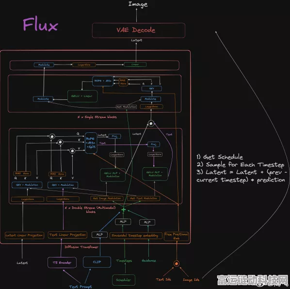 阿里云FLUX文生图模型中文优化版震撼发布，手游开发者免费调用新福利！