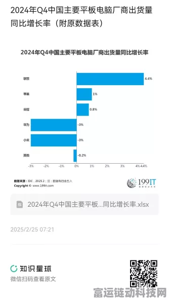 平板电脑市场新动向，2024Q3出货量突破3740万台，手游体验再升级