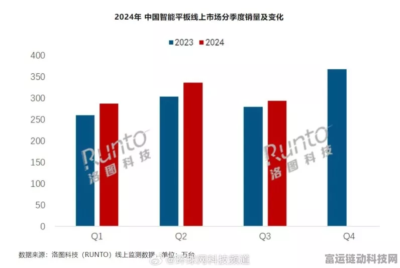 平板电脑市场新动向，2024Q3出货量突破3740万台，手游体验再升级