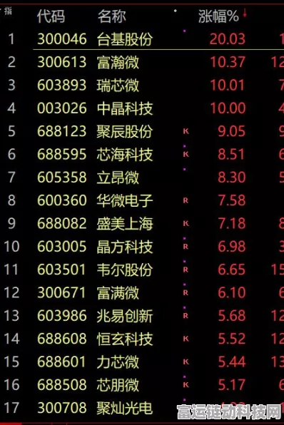 美印半导体合作新进展，格芯加尔各答研发中心揭幕，手游产业或迎新机遇？