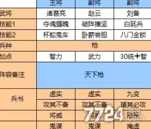 三国志战略版，揭秘天下第一枪阵容搭配秘籍，称霸赛季不是梦！