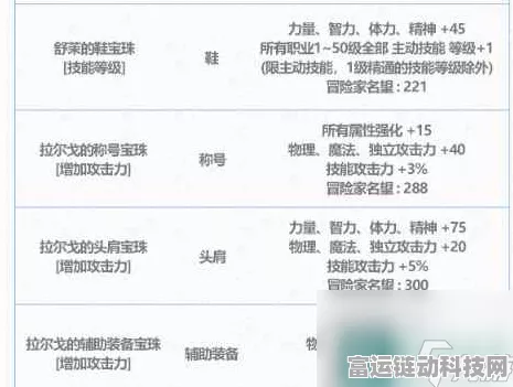 DNF手游宝珠优选指南，揭秘强攻与协力宝珠套装礼盒实战策略