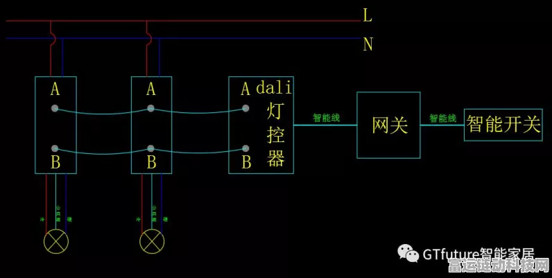 手游照明技术革新，Dali通信VS传统照明，谁将引领未来？