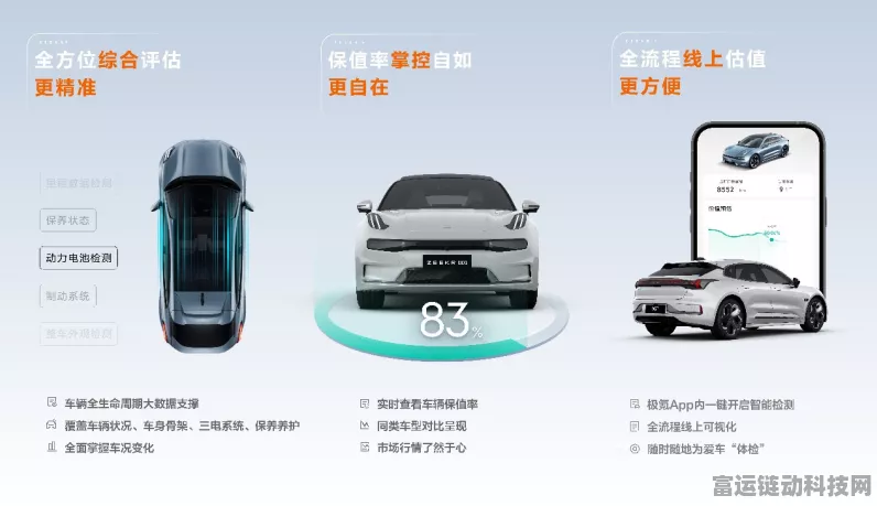 极氪手游新策略，用户至上，真·三电质保打造行业新标杆