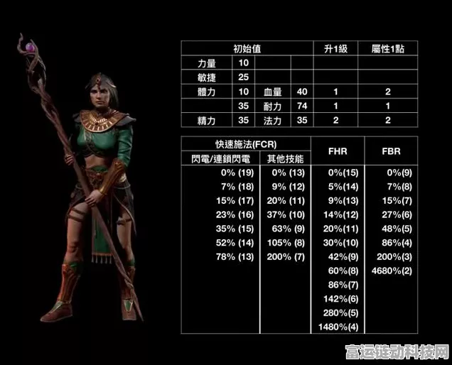 暗黑破坏神2法师升级攻略，点数分配全解析