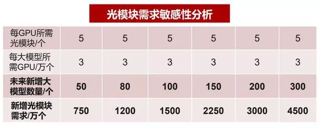 手游界新飞跃，2024年400G/800G光模块出货量突破2000万，游戏网络将迎来革命性升级？