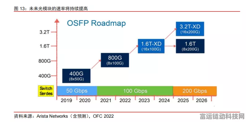 手游界新飞跃，2024年400G/800G光模块出货量突破2000万，游戏网络将迎来革命性升级？