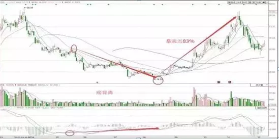 手游界震惊！通威股份预计2024年巨额亏损，或波及手游投资布局？
