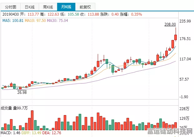 手游界震惊！通威股份预计2024年巨额亏损，或波及手游投资布局？