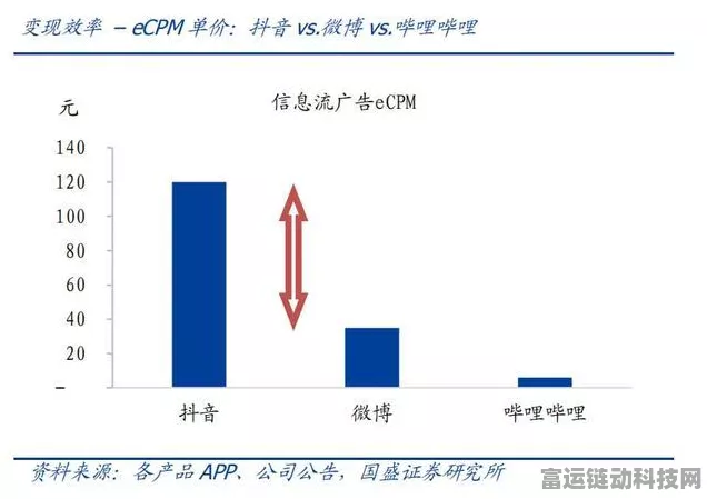 Meta虚拟现实业务深陷泥潭，巨额亏损引发业界关注