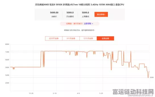 手游界震动！台积电3nm芯片短缺致NVIDIA、AMD、苹果等手游硬件供应商酝酿涨价