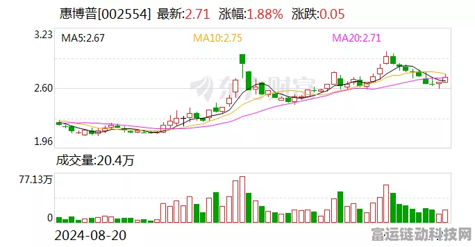 手游界高层变动！惠博普总经理李松柏离职，行业影响几何？