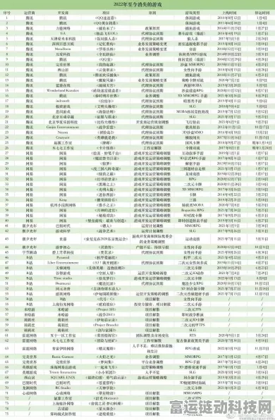 手游寒冬，去年万名从业者失业，行业挑战与机遇并存
