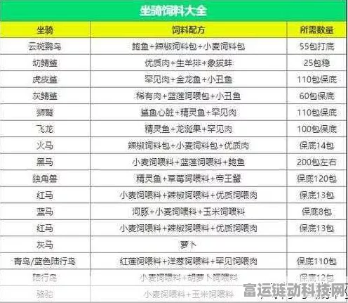 手游独家揭秘，创造与魔法独角兽饲养全攻略，解锁专属饲料配方