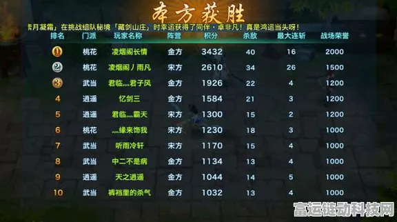 手游界新动向，大运汽车破产传闻后，远航品牌能否在游戏领域破局？