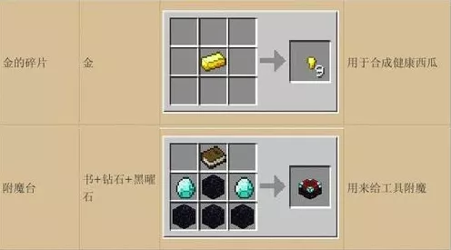 揭秘我的世界，如何制作与运用发酵蜘蛛眼，探索独特游戏机制