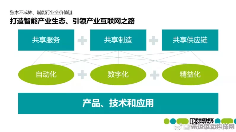 手游界新风向，揭秘智能制造装备如何重塑手游供应链生态