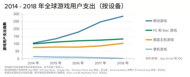 手游界新趋势，燃油车退场启示录，5年后你的游戏世界将有何变局？