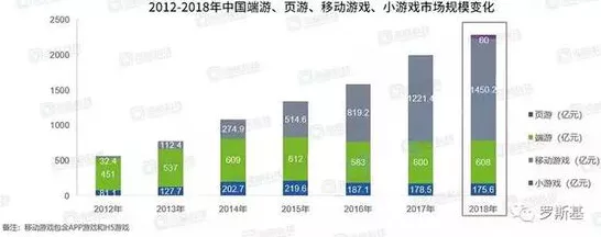 手游界新趋势，燃油车退场启示录，5年后你的游戏世界将有何变局？