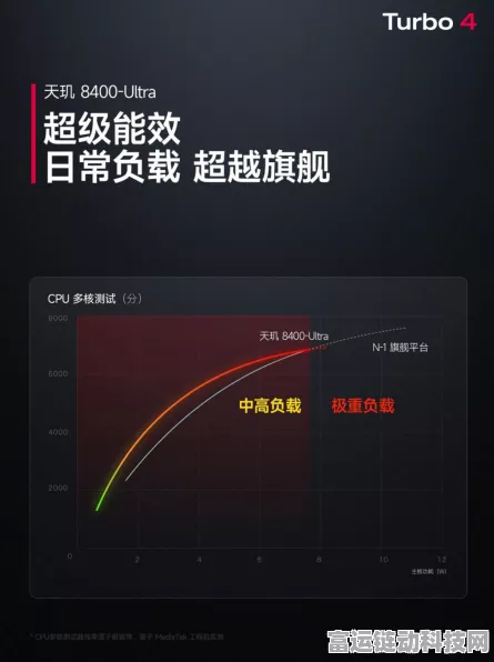 REDMI Turbo 4震撼发布，天玑8400处理器搭配90W疾速快充，性能与续航双飞跃