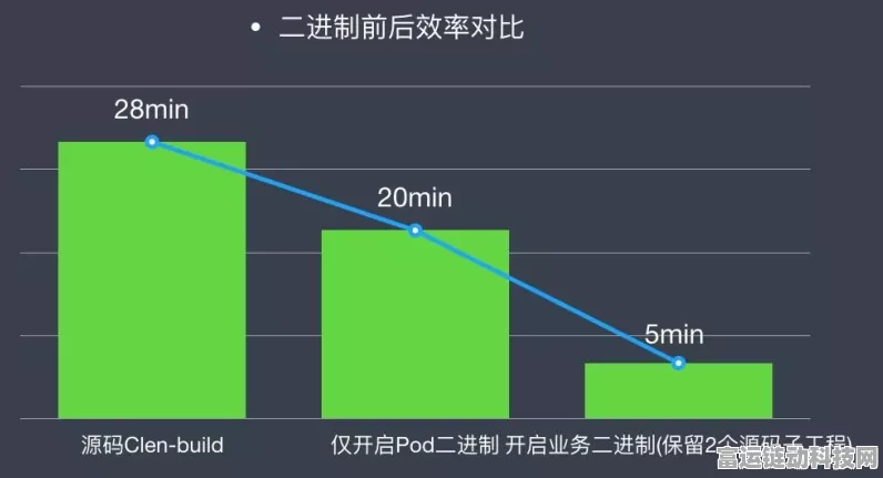 手游技术革新，揭秘二进制编码器如何提升游戏精度与分辨率