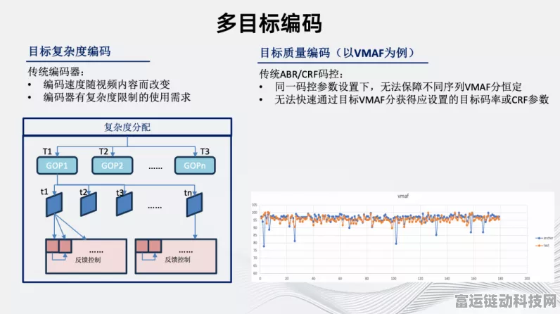 手游技术革新，揭秘二进制编码器如何提升游戏精度与分辨率