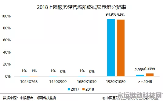 AIPC崛起，市场份额突破14%，传统电脑面临淘汰边缘？
