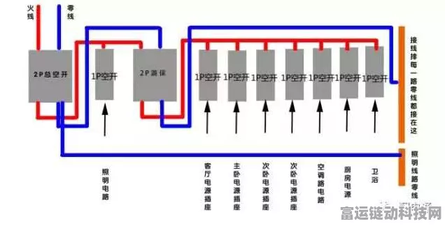 手游设备电力故障大揭秘，空气开关跳闸原因及解决方案