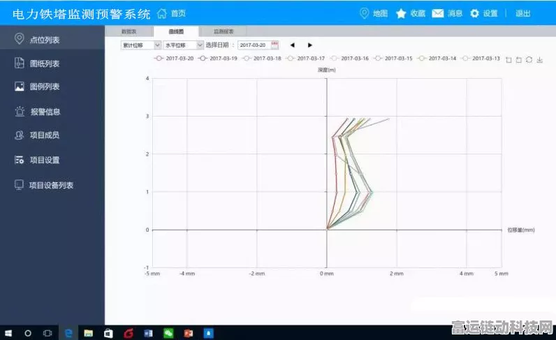手游新科技，北斗技术赋能手游，实时监测输电线路杆塔倾斜！