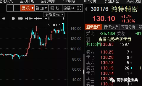 手游芯片供应链揭秘，伟测科技募资揭示芯片测试业下行挑战