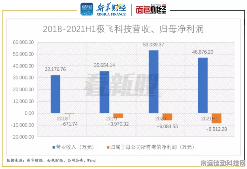 商汤科技重组后战略调整，海外业务收缩背后的手游市场新动向