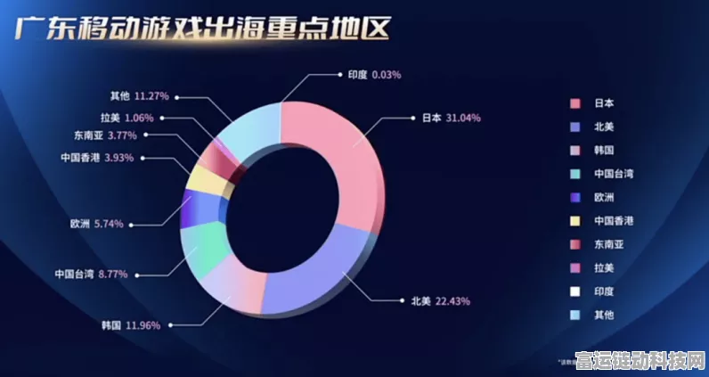 手游数据新政频出，2024年末数据产业迎来手游新蓝海