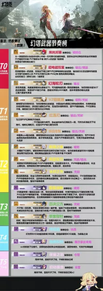 幻塔PVP竞技场顶尖源器强度解析与实战攻略，助你登顶荣耀之巅