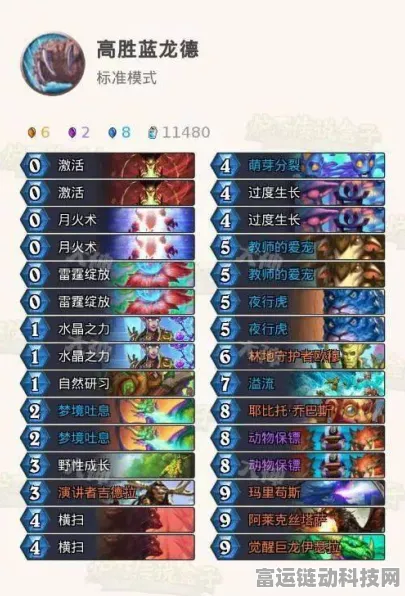 重返未来1999红岩洞窟商店购物攻略，精明玩家必备清单及实战技巧