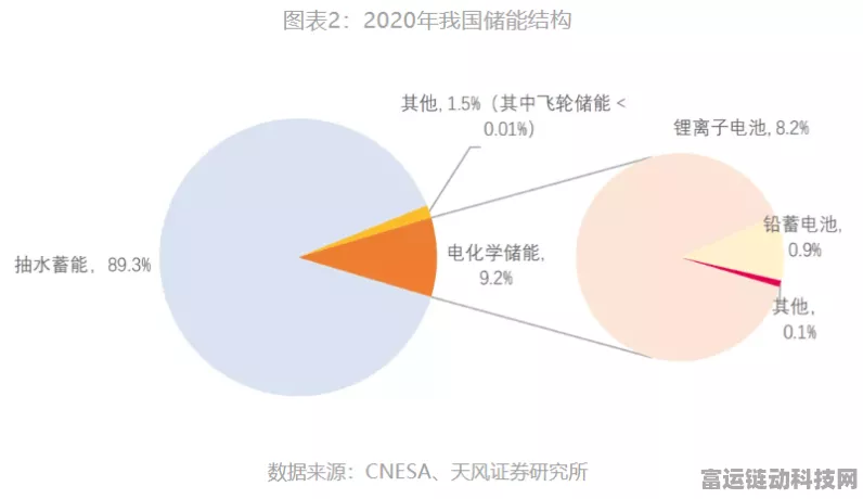 手游圈震撼！安徽拟回收超1GW风电、光伏项目指标，手游行业绿色能源计划受影响？