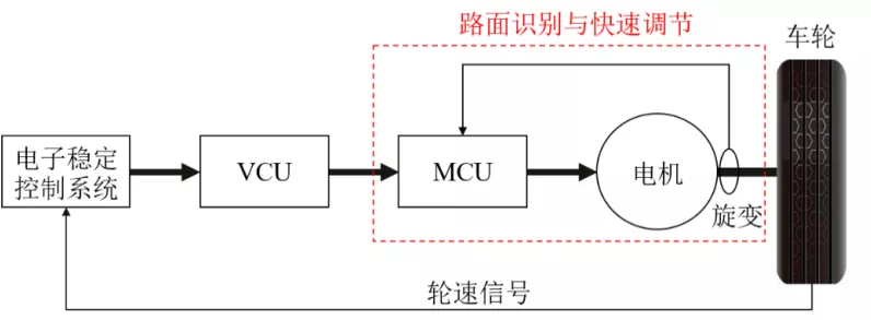 手游技术揭秘，伺服闭环系统中的检测元件大揭秘，助力游戏流畅运行！