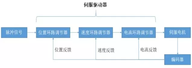 手游技术揭秘，伺服闭环系统中的检测元件大揭秘，助力游戏流畅运行！