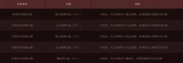 DNF手游探险记，积分兑换指南与超值推荐