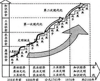 手游产业革新，智能制造引领新质生产力竞赛