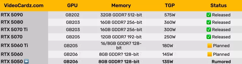 RTX 50系列显卡延期上市，英伟达力保良品，玩家期待再升温