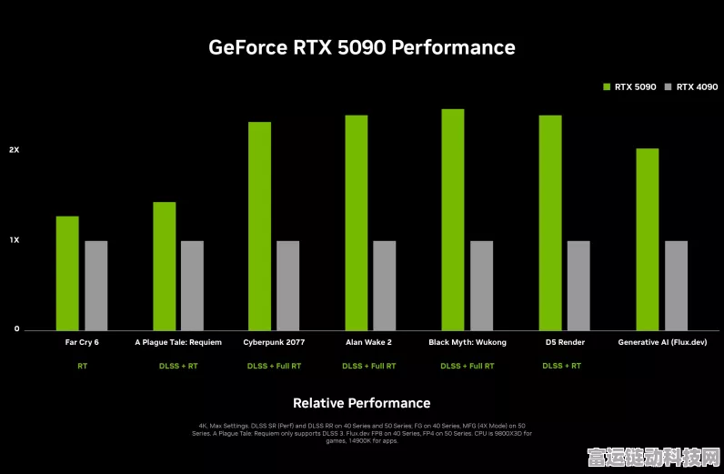 RTX 50系列显卡延期上市，英伟达力保良品，玩家期待再升温