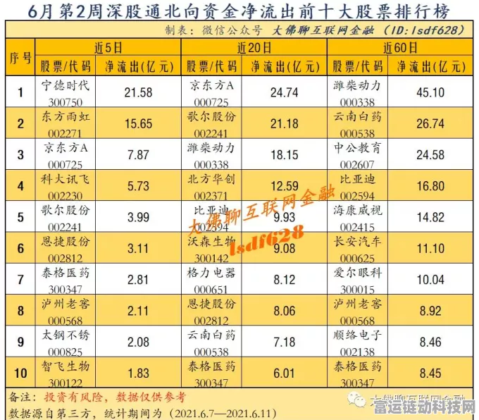 眼科医疗科技跨界！爱尔眼科携手科大讯飞，手游健康护眼新体验？