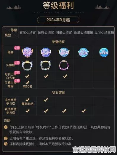Hello语音革新升级，心动主播成长体系荣耀登场，赛事奖励全面升级！