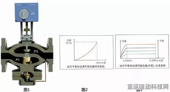 手游操控新纪元，揭秘电动调节阀调校在手游竞技中的奥秘