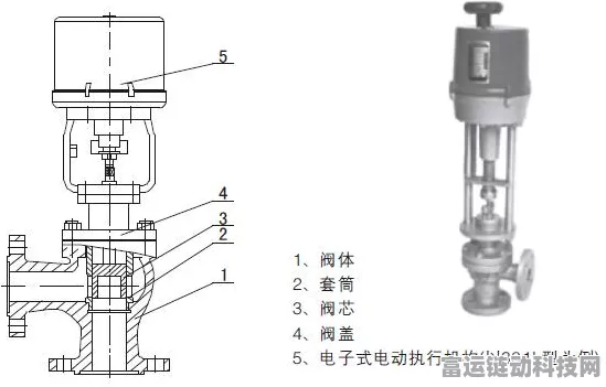 手游操控新纪元，揭秘电动调节阀调校在手游竞技中的奥秘