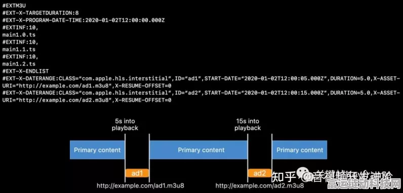 手游开发者必看，深入解析HAL库、标准库与CMSIS的关联及实战应用