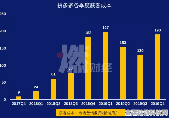 拼多多百亿减免助力手游产业，高质量发展步入快车道
