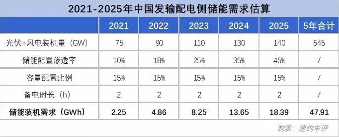 手游界新能源，储能技术革新与电表选型揭秘，助力游戏产业绿色发展