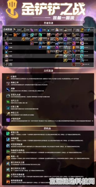 金铲铲之战S1赛季顶尖阵容推荐，解锁胜利之匙