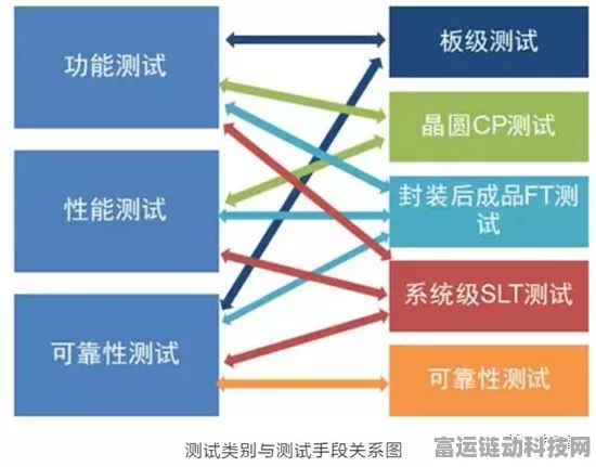 手游性能新挑战，揭秘芯片无效检测的全方位影响